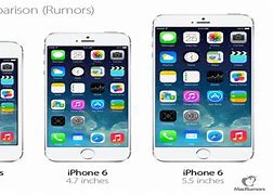 Image result for iphone 5s size comparison