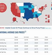 Image result for Current Fuel Prices