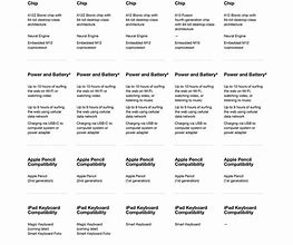 Image result for iPad Comparison Chart