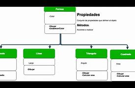 Image result for diagrama