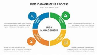 Image result for Risk Management PPT