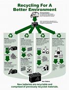 Image result for Recycle Pb Battery