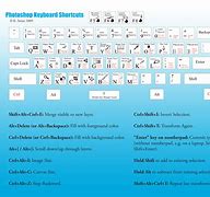 Image result for Photoshop Keyboard Shortcuts