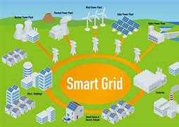Image result for Battery Smart Up Grid