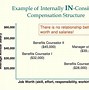Image result for compenzable