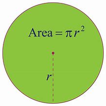 Image result for The Area of a Circle