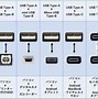 Image result for Identify Micro USB Types