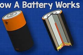 Image result for Charging My Battery