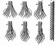 Image result for Braided Leather Rope