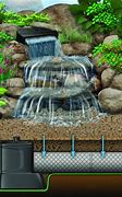 Image result for Small Garden Pond Waterfall Kit