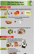 Image result for 1000 Calorie Meal Plan