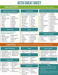 Image result for Keto Cheat Sheet