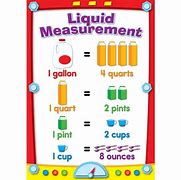 Image result for Liquid Conversion Chart Gallon Liter