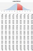 Image result for Normal Z-Score Chart