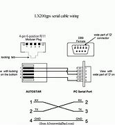 Image result for RS232 Connection