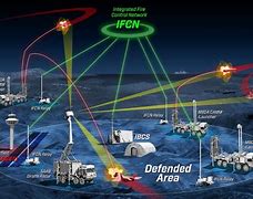 Image result for U.S. Army Defense Missile