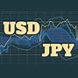 Image result for The Yen Carry Trade Meme