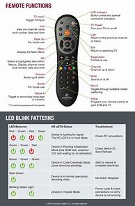 Image result for Codes for Magnavox Universal Remote