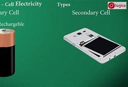 Image result for Components of Primary Battery