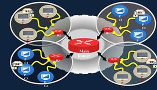 Image result for Router Network Diagram