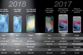 Image result for iPhone 9 Release Date