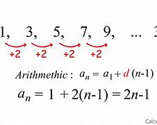 Image result for Arithmetic Sequence Formula Recursive