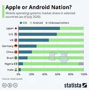 Image result for Apple Stab Android