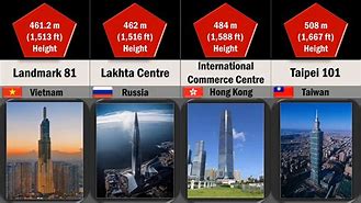 Image result for Tallest Building by Country