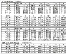 Image result for Rough Cut Lumber Sizes