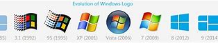 Image result for Original Windows PC Desktop Screen