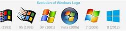 Image result for Old Microsoft Logo