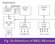 Image result for Arduino Microcontroller