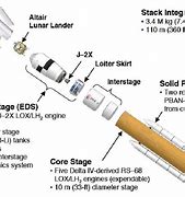 Image result for Ares V Blueprint