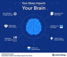 Image result for Sleep and Memory Consolidation