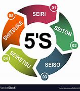 Image result for 5S Logo