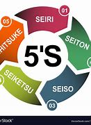 Image result for 5S Sorting Icon