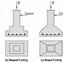 Image result for Foundation Footing Types