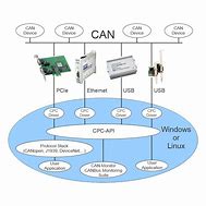 Image result for Usages of Industrial Can Interface
