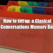 Image result for How Memory Works