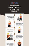 Image result for With and without Harness Full Body PPE Sign