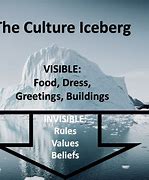 Image result for Invisible Culture