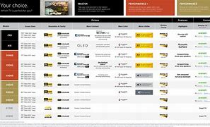 Image result for Sony TV Comparison Chart 2022