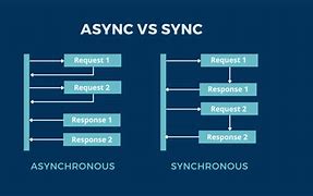 Image result for Sync 1 vs Sync 2