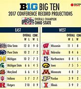 Image result for Only Undefeated Big Ten Team