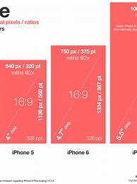Image result for iOS 6s vs 6Splus