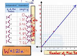 Image result for What Is a First Difference in Math