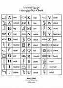 Image result for Egyptian Ancient Egypt Hieroglyphics