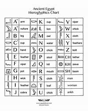 Image result for Egyptian Hieroglyphics Translation Chart