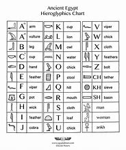 Image result for Decoding Hieroglyphics