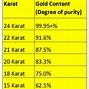 Image result for 24K Gold Band vs 18K Gold Band